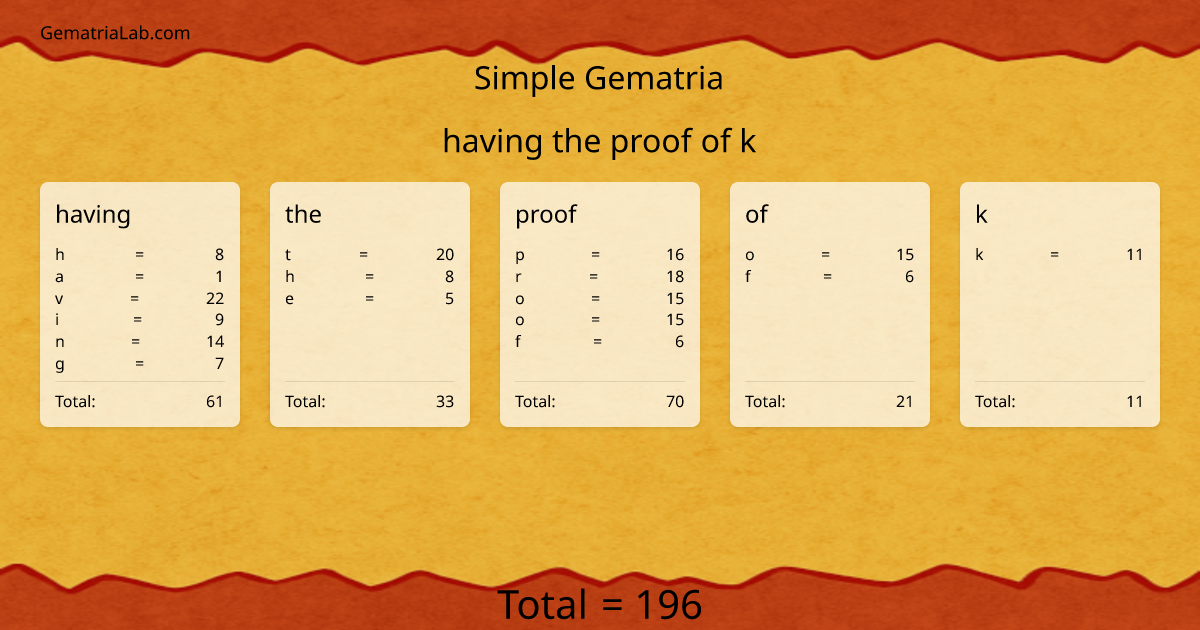having the proof of k in simple Gematria